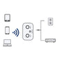 Hi-Fi Stereo Bluetooth -äänisovitin AUX/RCA-lähdöillä